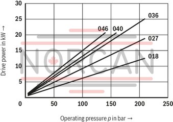 technical illustration-R987200987-Fixed displacement, size 68 cm³, pressure 175 bar, clockwise rotation, 600-1800 rpm, mounting flange SAE-B