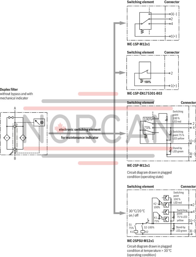 technical illustration-R928039285-Filters for inline installation, switchable Size 1000 with 2 piece filter bowl Special highly efficient filter media Filtration of very fine particles and high dirt holding capacity across a broad pressure differential range High collapse resistance of the filter elements Standard version equipped with mechanical/visual maintenance indicator with memory function Optional equipment with various electrical switching elements, modular design Bleeding and measuring port are standard