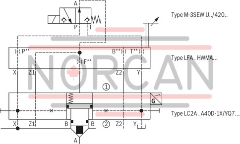 technical illustration-R901359693-Actively controllable 2/2 directional cartridge valve ("two-level active logics") Modular design, flexible circuit set-up Installation bore according to ISO&nbsp;7368 Energy efficiency due to flow-optimized geometry Leakage-free due to integrated shaft sealing Spool position monitoring &ldquo;closed&rdquo; and/or &ldquo;open&rdquo; or analog (can also be retrofitted) BG certification