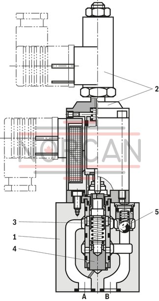 technical illustration-R900962528-2-way version Valve with pressure compensator for pressure-compensated controlling of a flow Controlled by proportional solenoid For subplate mounting: Porting pattern according to ISO 4401-03-02-0-05 With electrical position control for the metering orifice Axially movable position transducer coil, therefore an easy zero point calibration of the metering orifice is possible without having to interfere with the control electronics (electrical-hydraulic) Low manufacturing tolerance of the valve and electric amplifier VT-VRPA1-150-1X (analog) and amplifier module VT-MRPA1-150-1X (analog), optional Flow control in both directions through rectifier sandwich plate
