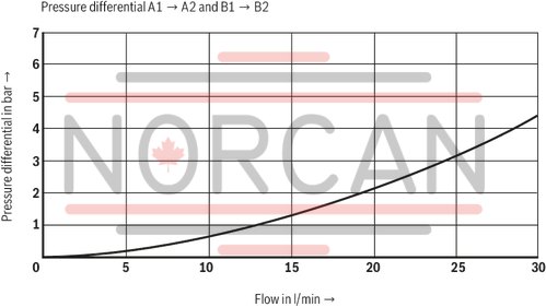 technical illustration-R901323940-Size 6, P &rarr; T, electrical with integrated electronics, 24 V DC