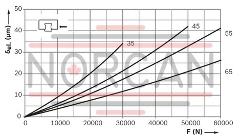 technical illustration-R18515232X-Roller runner block, FNS, size 55, steel CS, accuracy high, average preload