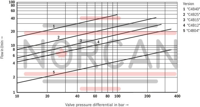 technical illustration-R901382312-Size 6, symbol C3, electrical with integrated electronics 24 V DC
