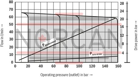 technical illustration-R900580382-Variable displacement pump, size 20 cm&sup3;, pressure 160 bar for industrial applications, open circuit