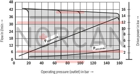 technical illustration-R900580382-Variable displacement pump, size 20 cm&sup3;, pressure 160 bar for industrial applications, open circuit