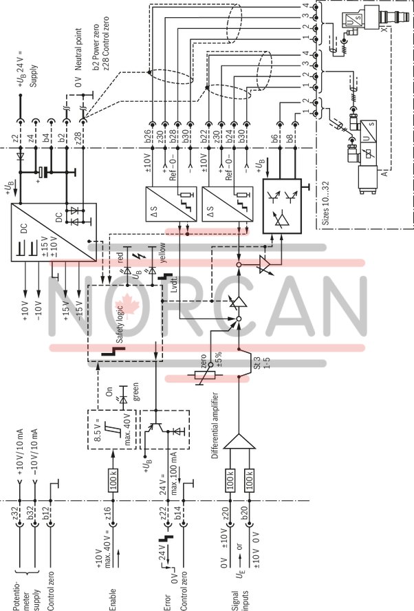 technical illustration-0811405064-Controlled output stage Closed-loop position control with PID characteristics Fast energization and fast deletion for short actuating times Enable input Short-circuit-proof outputs Adjustable zero point Cable break detection for actual value cable