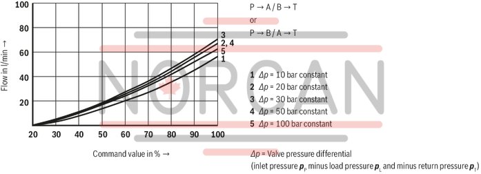 technical illustration-R900909389-Size 6, symbol E, electrical with integrated electronics, 24 V DC