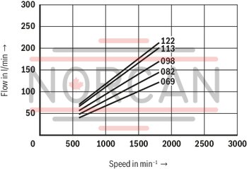 technical illustration-R987200987-Fixed displacement, size 68 cm³, pressure 175 bar, clockwise rotation, 600-1800 rpm, mounting flange SAE-B