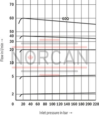 technical illustration-R900905886-2-way flow control valve