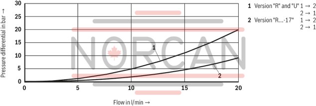 technical illustration-R901151294-2/2 directional poppet valve, direct operated with solenoid actuation