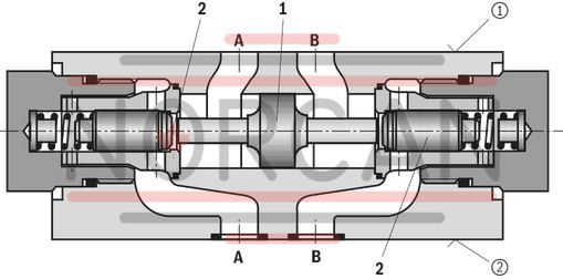 technical illustration-R900347510-Size 6, B1 → B2, mechanically actuated