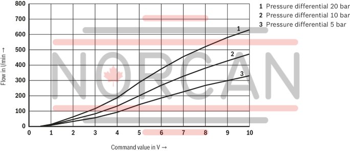 technical illustration-R901436213-Size 25, A &rarr; B, B &rarr; A, integrated electronics, 24 V DC