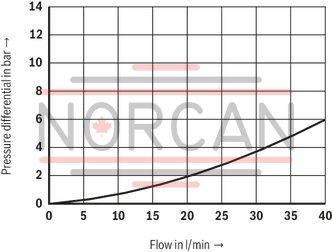 technical illustration-R901224235-For subplate mounting Porting pattern according to ISO&nbsp;5781-03-04-0-00 (not in compliance with the standard, also without locating hole) Subplates (separate order) As cartridge valve Adjustment type: Sleeve with hexagon and protective cap 4&nbsp;pressure ratings Switching pressure differential adjustable (10&nbsp;% to 50&nbsp;% of the nominal value)