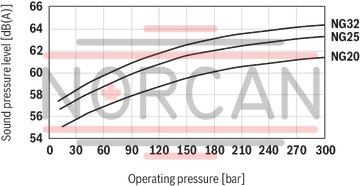 technical illustration-R900984020-Internal gear pump, size 11, pressure 350 bar for industrial applications, open circuit