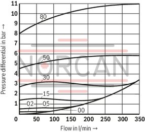 technical illustration-R901454197-Size 30, A → B, mechanically actuated