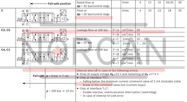 technical illustration-R901382312-Size 6, symbol C3, electrical with integrated electronics 24 V DC