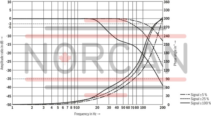 technical illustration-R901440167-Size 16, symbol E, electrical with integrated electronics, 24 V DC