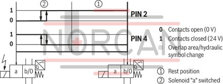 technical illustration-R901433797-Size 10, symbol C, electrical with solenoid, 110 V DC