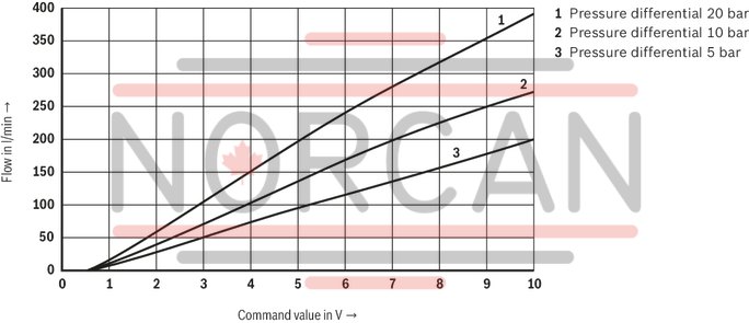 technical illustration-R901436213-Size 25, A &rarr; B, B &rarr; A, integrated electronics, 24 V DC