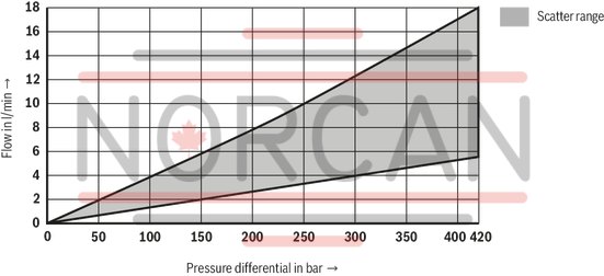 technical illustration-R901436213-Size 25, A &rarr; B, B &rarr; A, integrated electronics, 24 V DC