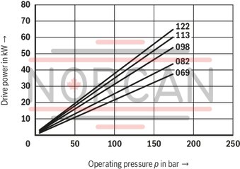 technical illustration-R987200987-Fixed displacement, size 68 cm³, pressure 175 bar, clockwise rotation, 600-1800 rpm, mounting flange SAE-B