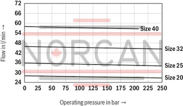 technical illustration-R900245715-INTERNAL GEAR PUMP, size 6, pressure 250 bar for industrial and mobile applications, open circuit