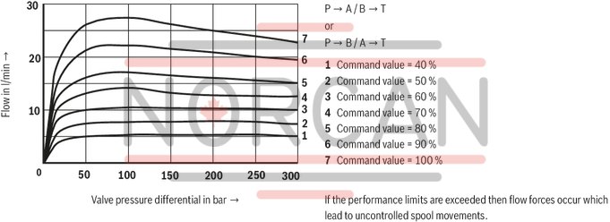 technical illustration-R900909389-Size 6, symbol E, electrical with integrated electronics, 24 V DC