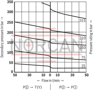 technical illustration-R978865862-Size 6, P2 → P1, mechanical
