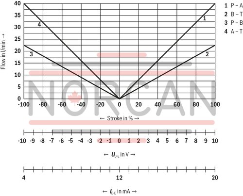 technical illustration-R901382312-Size 6, symbol C3, electrical with integrated electronics 24 V DC