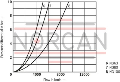 technical illustration-R900910269-Size 16, bidirectional (A → B, B → A), hydraulically actuated, spool type AE