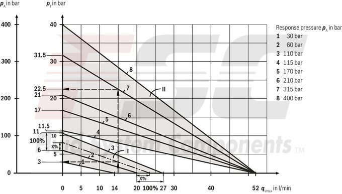 technical illustration-R900424269-Pressure relief valve, direct operated