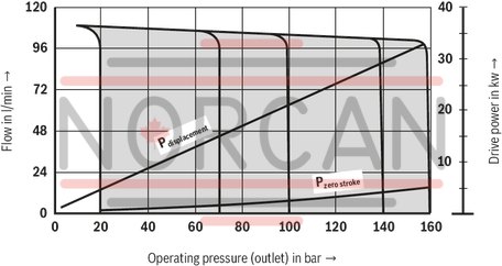 technical illustration-R900580382-Variable displacement pump, size 20 cm&sup3;, pressure 160 bar for industrial applications, open circuit