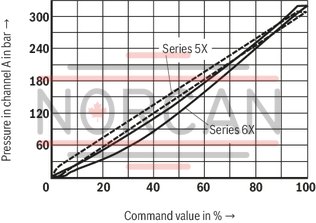 technical illustration-R901275714-Size 20, B &rarr; A, electrical with integrated electronics, 24 VDC