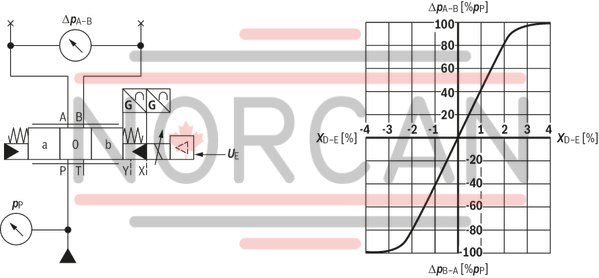 technical illustration-R901486108-Size 16, symbol W6, electrical with integrated electronics, 24 V DC