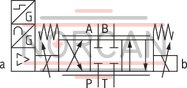 technical illustration-R900707192-Direct operated proportional directional valve for controlling flow direction and flow size Operation by means of proportional solenoids with central thread and detachable coil Electrical position feedback Integrated electronics (OBE) with B6 interface Monitoring of control spool position With or without step function Spring-centered control spool For subplate mounting: Porting pattern according to ISO 4401