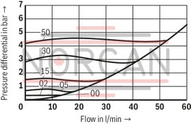 technical illustration-R901454197-Size 30, A → B, mechanically actuated