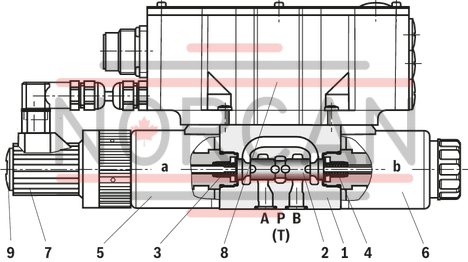 technical illustration-R900707192-Direct operated proportional directional valve for controlling flow direction and flow size Operation by means of proportional solenoids with central thread and detachable coil Electrical position feedback Integrated electronics (OBE) with B6 interface Monitoring of control spool position With or without step function Spring-centered control spool For subplate mounting: Porting pattern according to ISO 4401