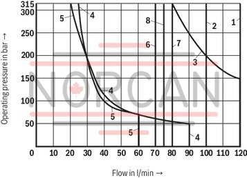 technical illustration-R900597186-Size 10, symbol E, solenoid-actuated, 110-120 V AC 50/60 Hz