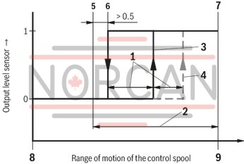 technical illustration-R901433797-Size 10, symbol C, electrical with solenoid, 110 V DC