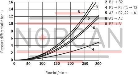 technical illustration-R901257353-Size 16, symbol E63, with solenoid actuation, 96 VDC