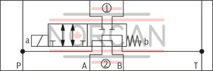 technical illustration-R900945999-Direct-controlled directional slide valve with solenoid actuation Sandwich plate valve As stop straight-through valve or stop straight-through short circuit valve Porting pattern according to DIN&nbsp;24340 form&nbsp;A (without locating hole), (standard) Porting pattern according to ISO&nbsp;4401-03-02-0-05 (with locating hole) Wet-pin AC or DC solenoids Manual override, optional
