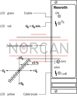 technical illustration-0811405063-Valve amplifier for high-response valves with 1 solenoid