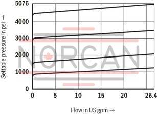technical illustration-R900409958-Size 10, symbol P - TA, with manual actuation