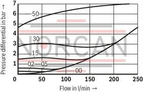 technical illustration-R901454197-Size 30, A → B, mechanically actuated