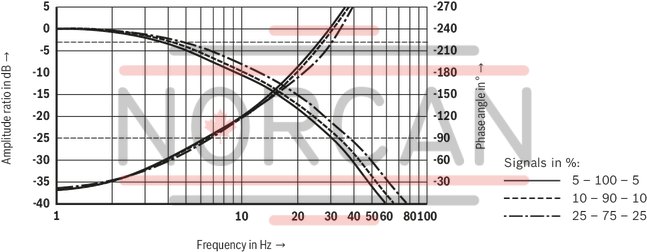 technical illustration-R901436213-Size 25, A &rarr; B, B &rarr; A, integrated electronics, 24 V DC