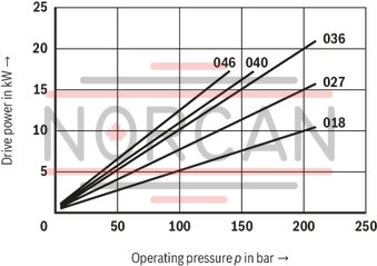 technical illustration-R987200987-Fixed displacement, size 68 cm³, pressure 175 bar, clockwise rotation, 600-1800 rpm, mounting flange SAE-B