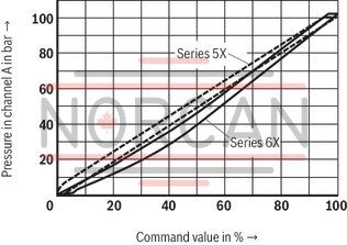 technical illustration-R901275714-Size 20, B &rarr; A, electrical with integrated electronics, 24 VDC