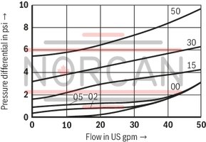 technical illustration-R900345744-Check valve, cartridge design