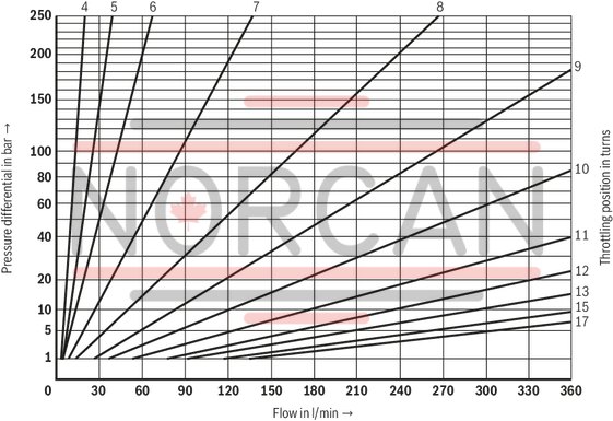 technical illustration-R900468786-Size 25, A1 → A2, B1 → B2 or A2 → A1, B2 → B1, mechanically actuated