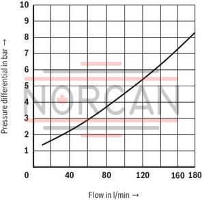 technical illustration-R900423251-For subplate mounting Porting pattern according to DIN&nbsp;24340 form G and ISO&nbsp;6263 Mechanical actuation Pressure compensator stroke limitation, optional Start-up jump reduction Flow control in both directions through rectifier sandwich plate